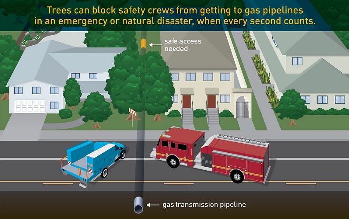 PG&E Pipeline Safety