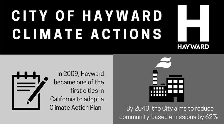 City of Hayward Climate Actions
