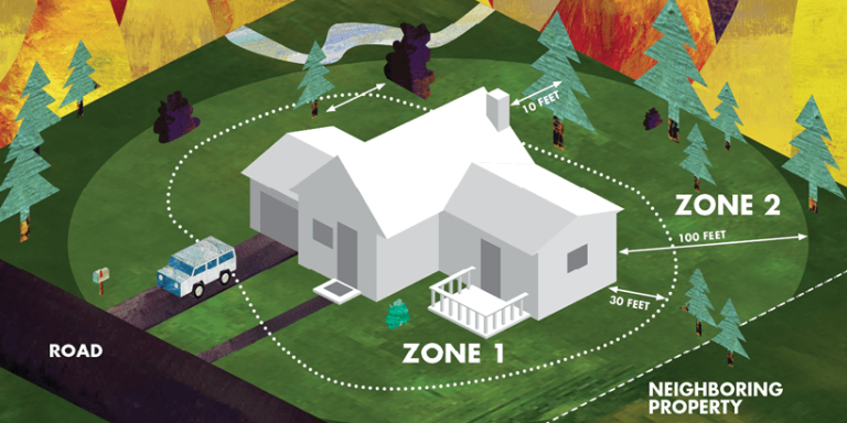 Drawing of a house with defensible space zone 1 and zone 2 marked