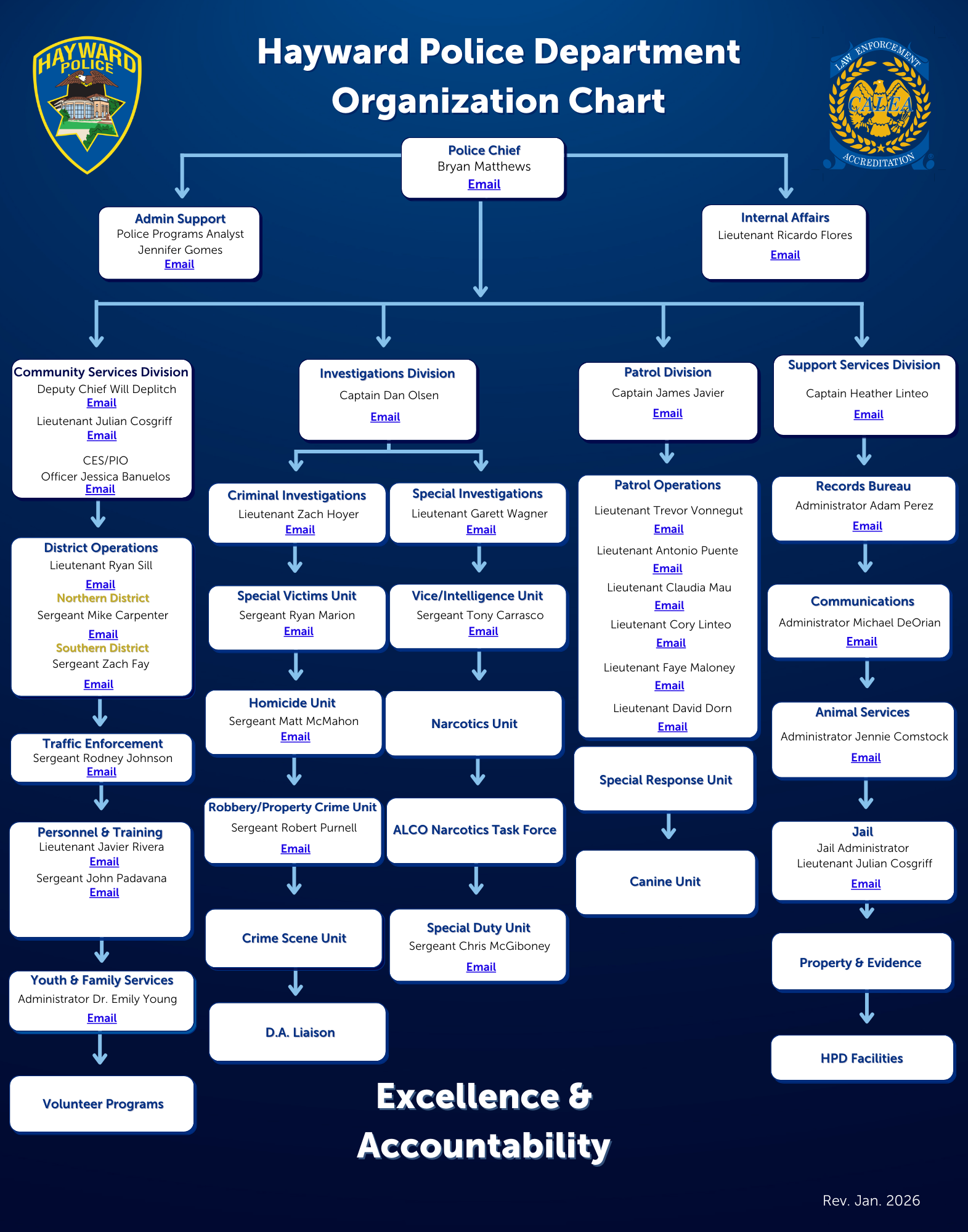 Police Department Organization Chart Updated February 2026