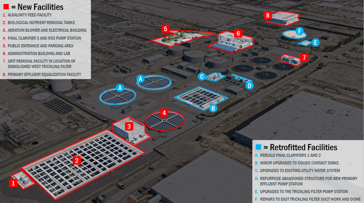 Water Pollution Control Facility Proposed Upgrades