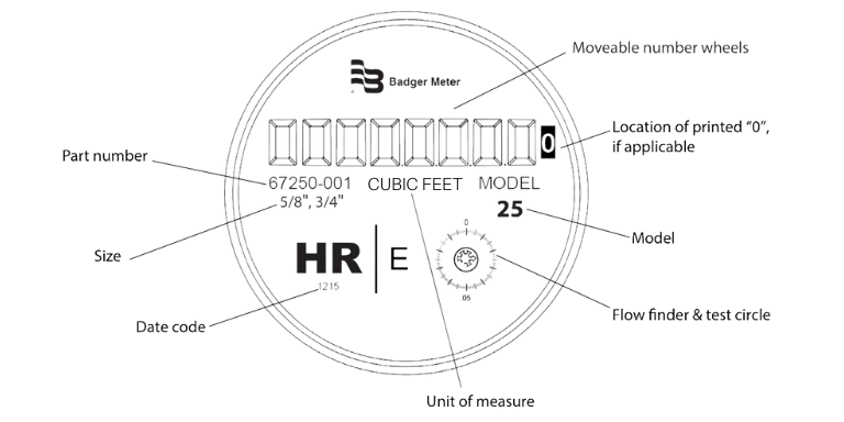 Water Meter diagram