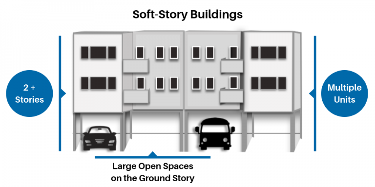 Black, white, grey and blue line drawing of a soft story building with cars in the parking garage under the building.